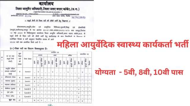 Uttar Bastar Kanker Mahila Ayurvedic Swasthya Karyakarta Bharti 2023